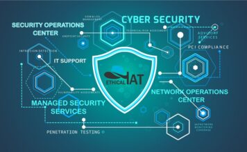sicurezza informatica